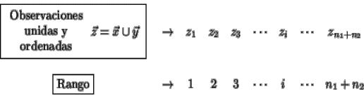 \begin{displaymath}\begin{array}{ccccccccc}
\mbox{\fbox{$
\begin{array}{c}
\mb...
...htarrow & 1 & 2 & 3 & \cdots & i & \cdots & n_1+n_2
\end{array}\end{displaymath}