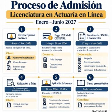 Convocatoria Licenciatura en Actuaría 2027
